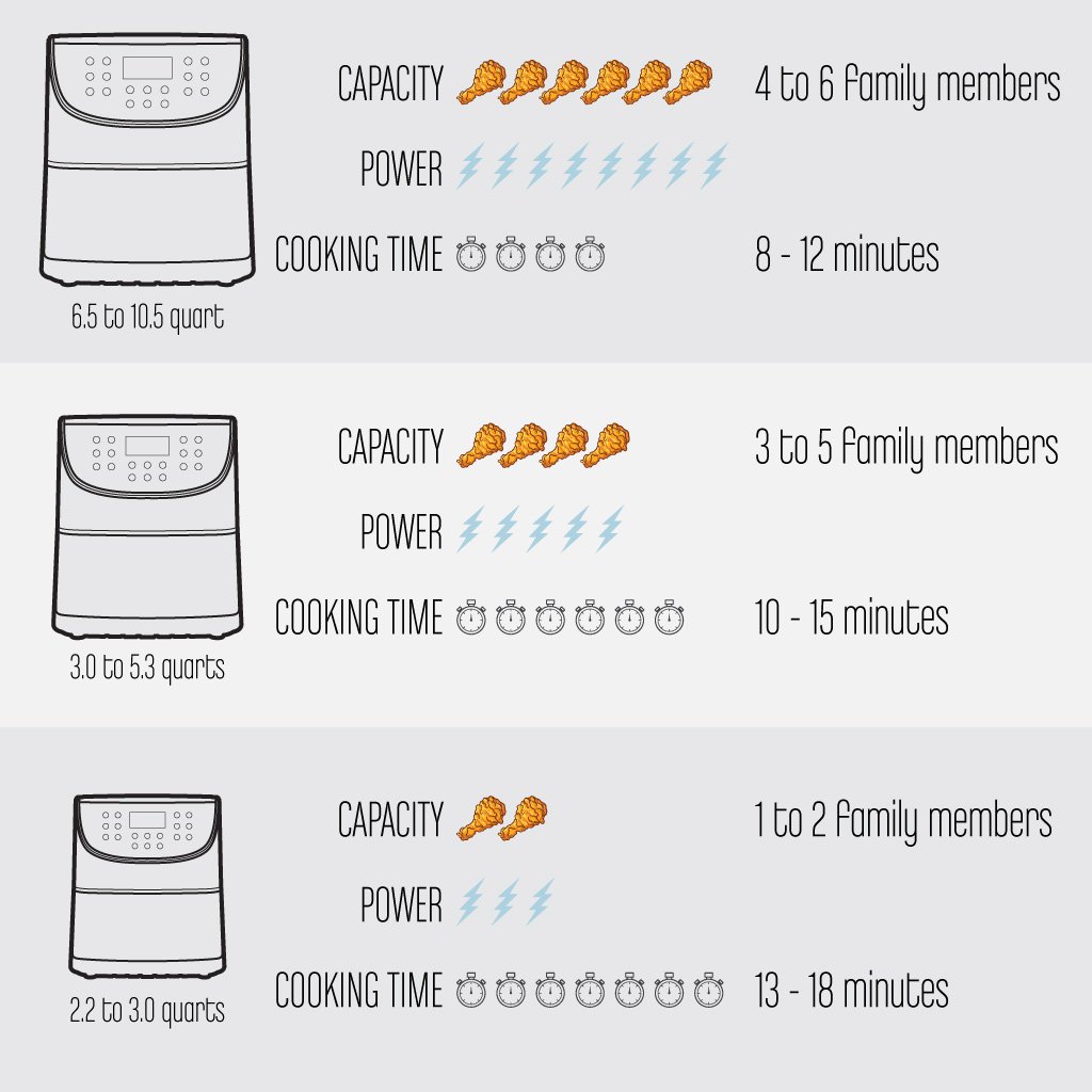 ComparingFryerWorks