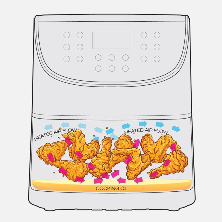 Top 7 Best Air Fryers Gadgets for the Kitchen Cooking Gadgets