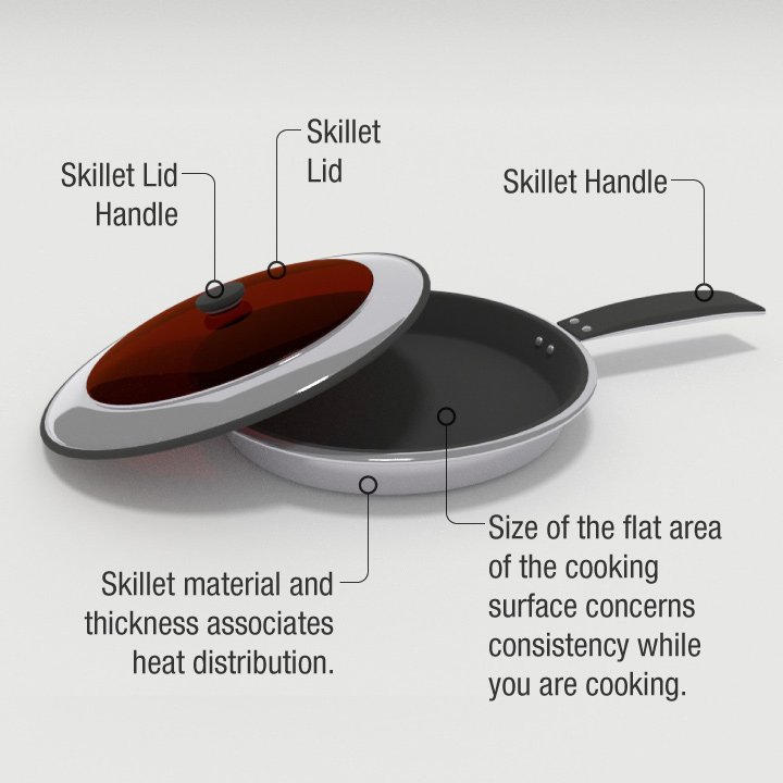 ModernSkilletParts
