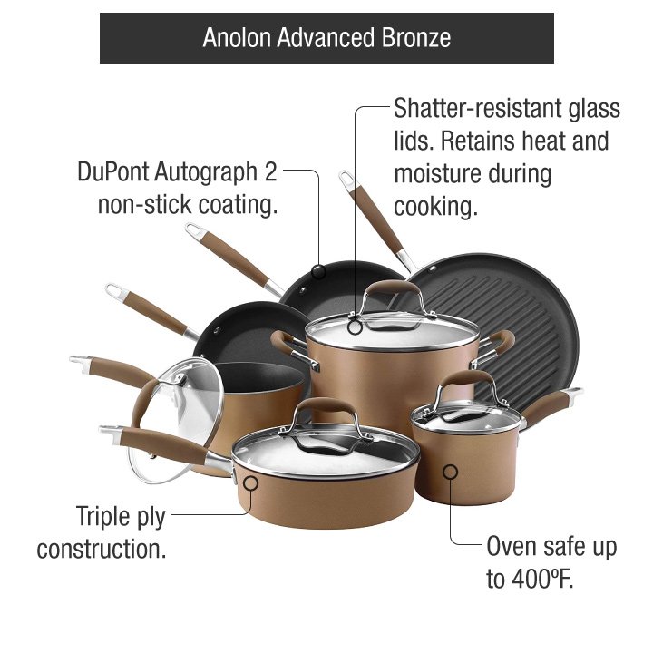 AnolonAdvancedBronze