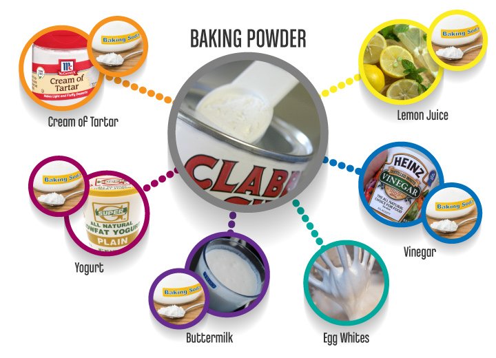 BakingPowder_substitutes