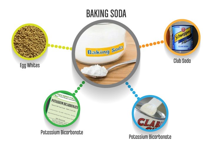 BakingSoda_substitutes
