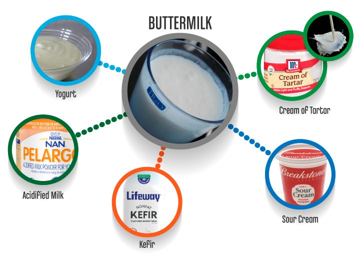 ButterMilk_substitutes