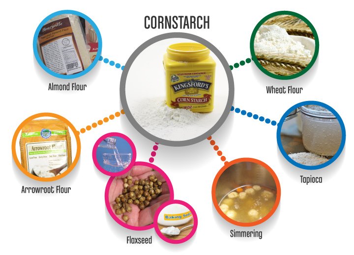 Cornstarch_substitutes