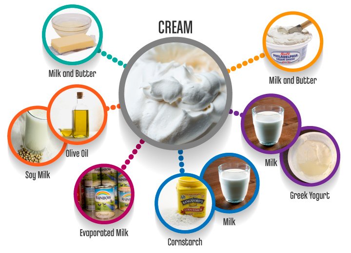 Cream_substitutes