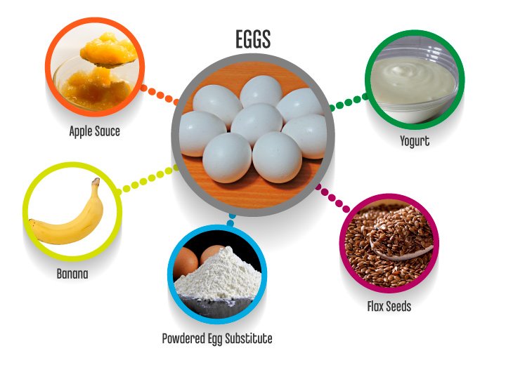 Eggs_substitutes-1
