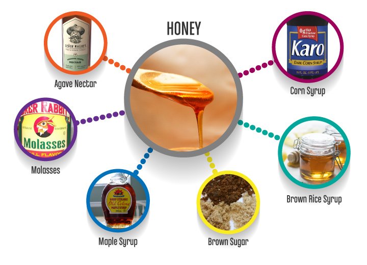Honey_substitutes
