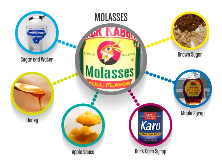 Molasses_substitutes