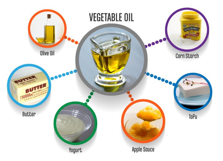 VegetableOil_substitutes