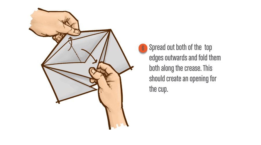 6_PentagonMethodPaperCup